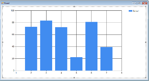 Create charts using Csharp and official microsoft chart control - see the generated chart using microsoft chart control